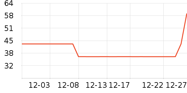 ÿ���ŵ�������ʷ�۸�