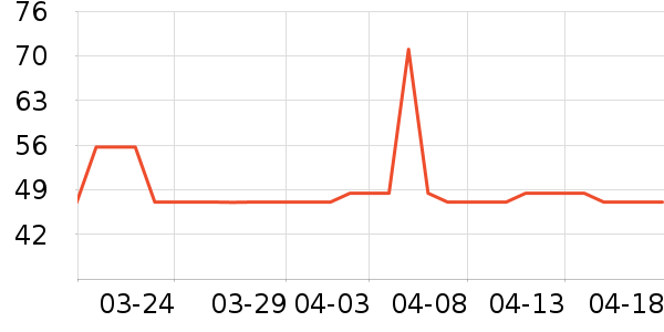 ÿ���ŵ�������ʷ�۸�