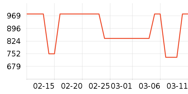 ���˾�ƽ�����/�վ���ʷ�۸�