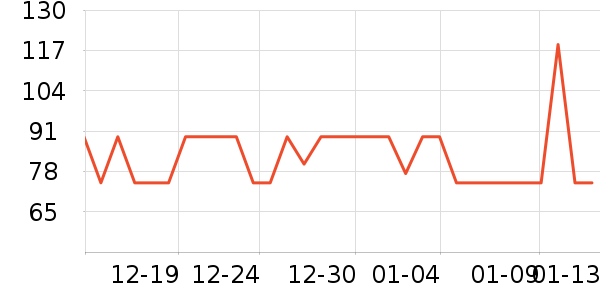 �������۵�Һ/����ʷ�۸�