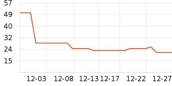 ����/������ʷ�۸�