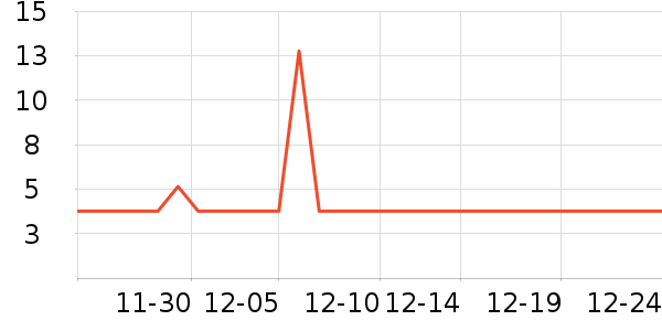 ʪ����ʷ�۸�