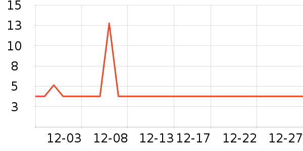 ʪ����ʷ�۸�