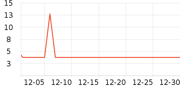 ʪ����ʷ�۸�