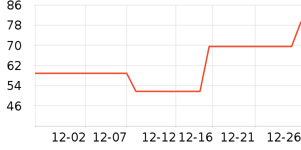 NAILTEK������ʷ�۸�