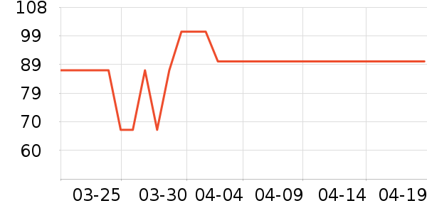 ���ӵ���Զ��/ҹ����/�����۾���ʷ�۸�