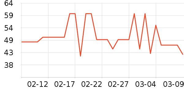 �Ѷ���������/������ʷ�۸�