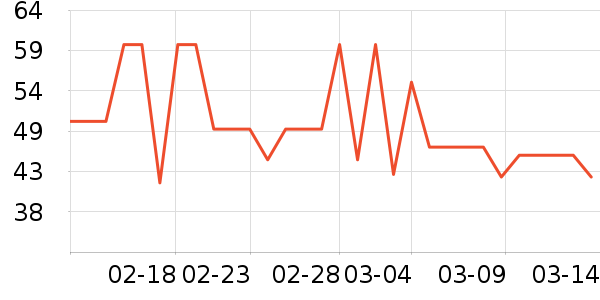 �Ѷ���������/������ʷ�۸�