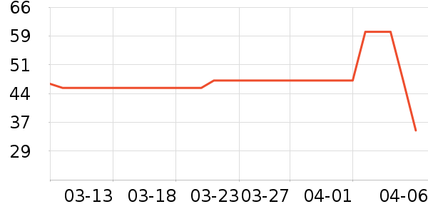 �Ѷ���������/������ʷ�۸�