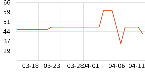 �Ѷ���������/������ʷ�۸�