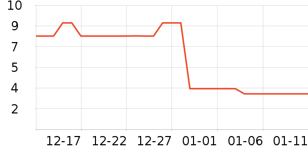 ����������ʷ�۸�