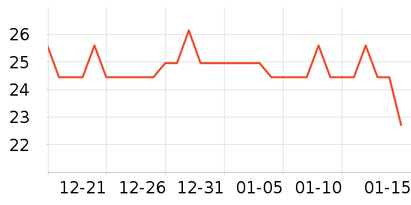 �٤����ʷ�۸�