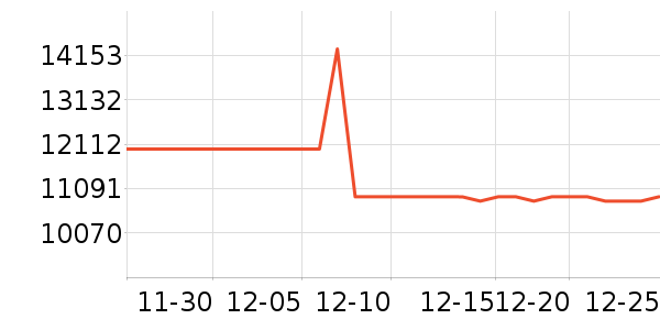 ������ʷ�۸�