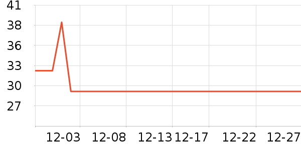 ŷ���Ž�������ʷ�۸�