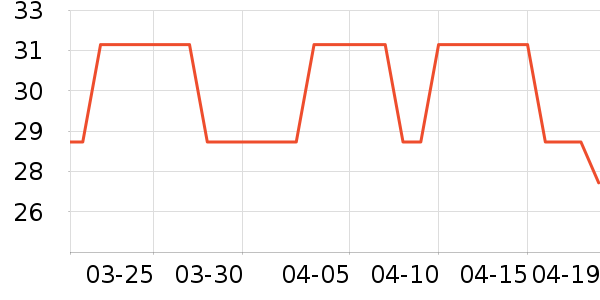 ������ʷ�۸�