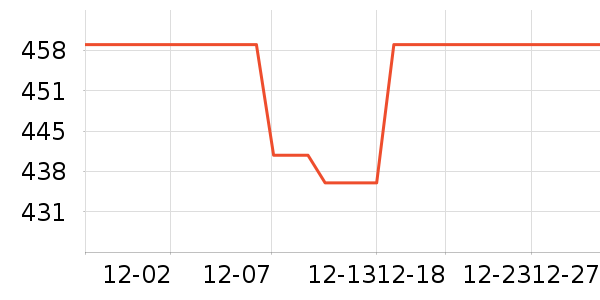 �׼���ˮ����ʷ�۸�