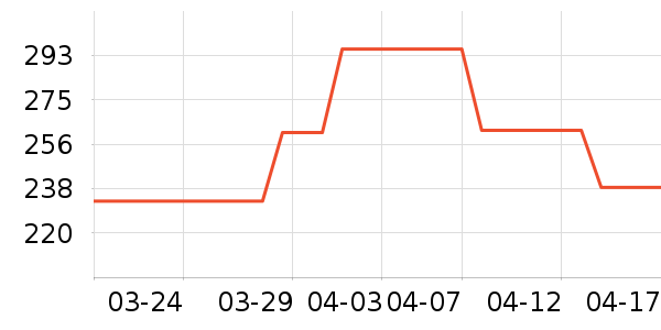 ʱ������/����/������ʷ�۸�