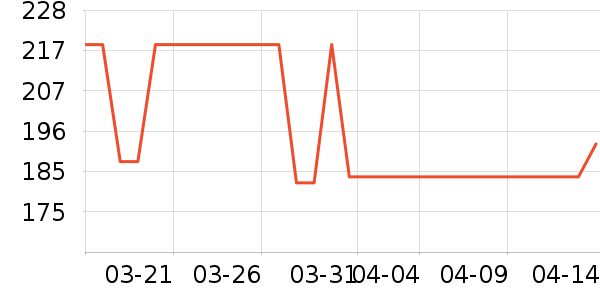 ������������/����/������ʷ�۸�