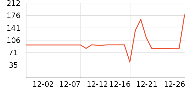 ����/��������ʷ�۸�