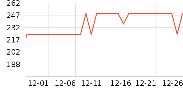 С�ܵ�������ʷ�۸�