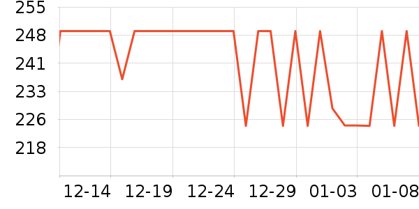 С�ܵ�������ʷ�۸�