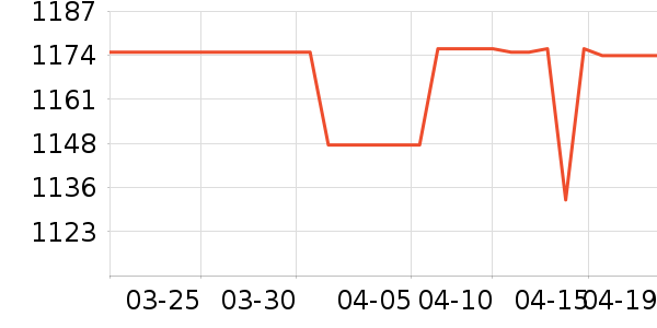 ���ӱ���ص���ʷ�۸�