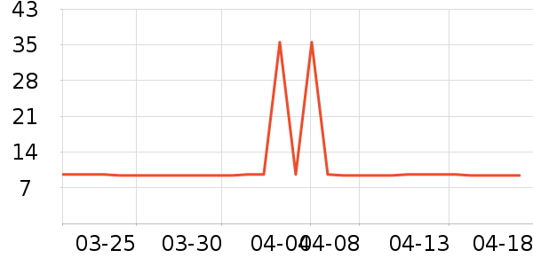 ŷ��������Ʒ��ʷ�۸�