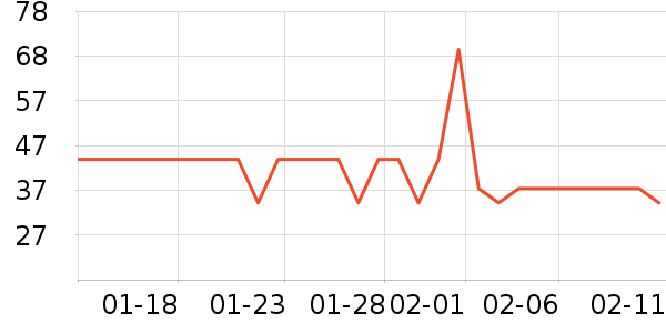 ����Ʒ�ƿ��ն�����ʷ�۸�