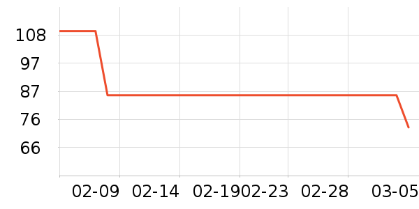 �������������ʷ�۸�