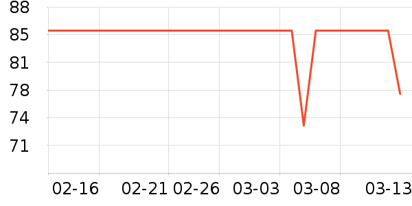 �������������ʷ�۸�