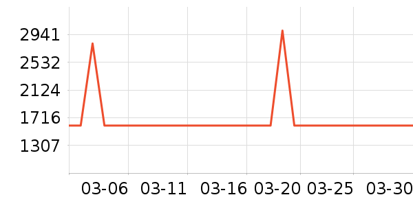 �¶���ϴ�ػ���ʷ�۸�