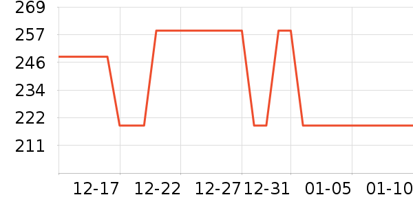 Dickies�ۿ˻���Ь����ʷ�۸�