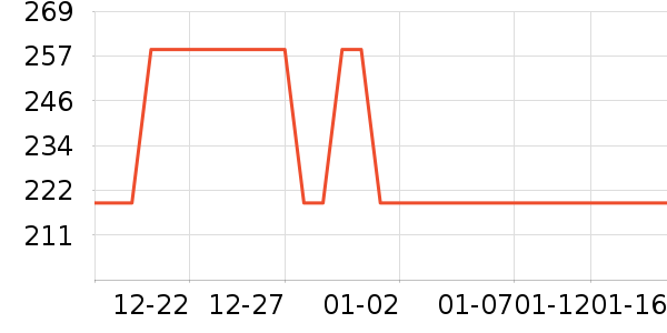 Dickies�ۿ˻���Ь����ʷ�۸�