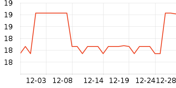 ����Ů����ʷ�۸�