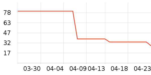 ��ʨŮʽ������ʷ�۸�