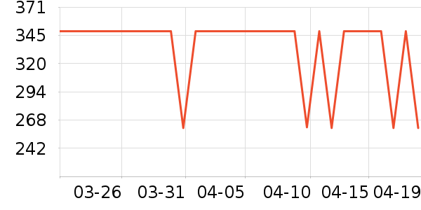 ���ڱ���/��/����ʷ�۸�