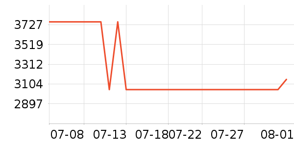 ����Դ����������ʷ�۸�