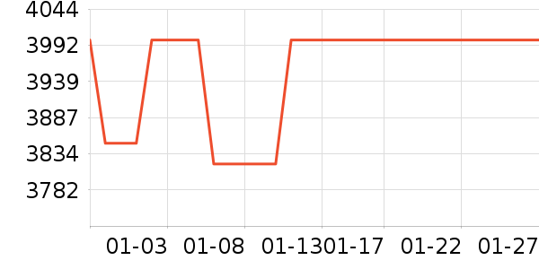 өʯɨ�ػ�������ʷ�۸�