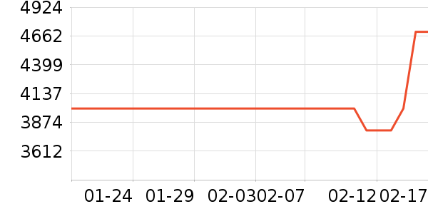 өʯɨ�ػ�������ʷ�۸�