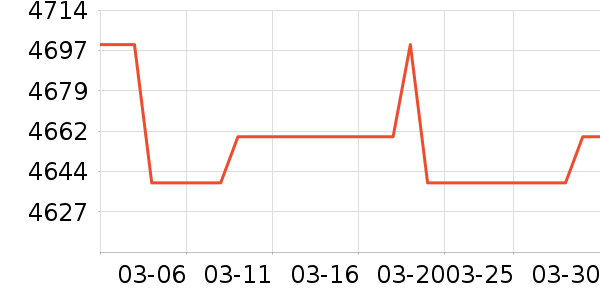 өʯɨ�ػ�������ʷ�۸�