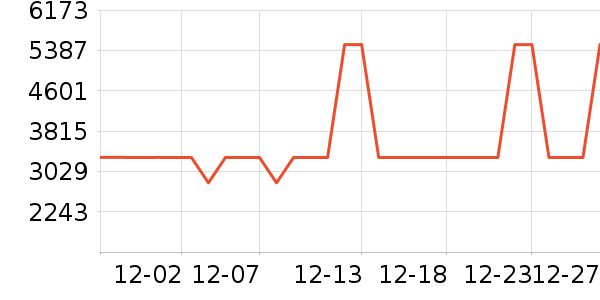 өʯɨ�ػ�������ʷ�۸�