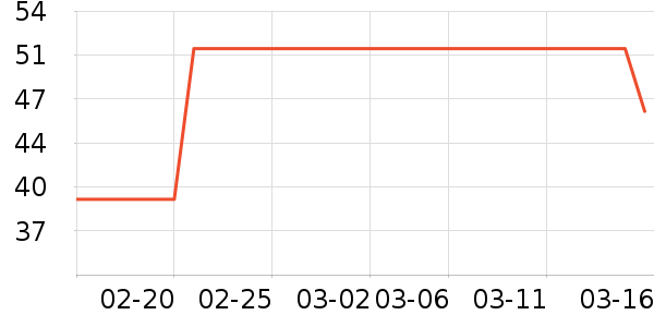 ��������ʷ�۸�