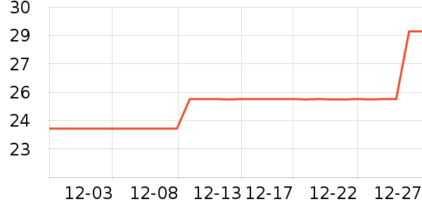 ����Ҿ���Ʒ��ʷ�۸�