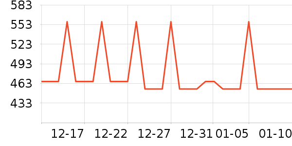 �Ź�������ʷ�۸�