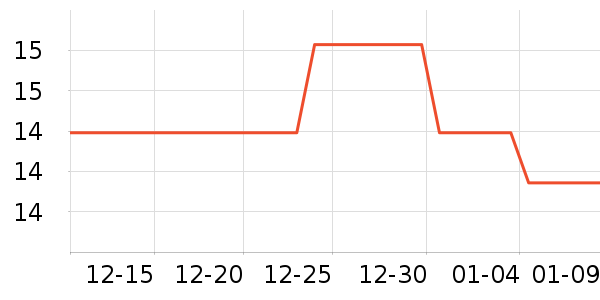 �������ֶ�������ʷ�۸�