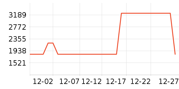 mont��bell�����װ��ʷ�۸�