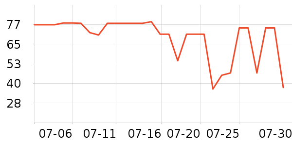 ��С±���/������ʷ�۸�