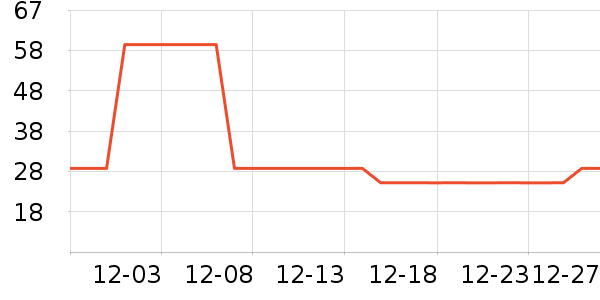 ���θ��/������ʷ�۸�