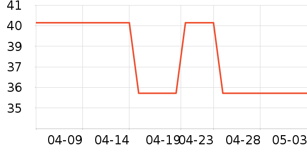 �ҳ� KIMTRUEжױ��ʷ�۸�