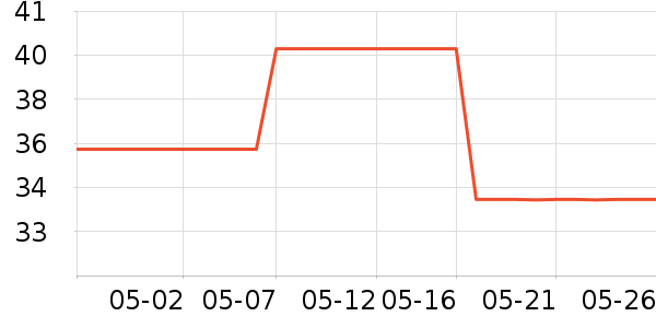 �ҳ� KIMTRUEжױ��ʷ�۸�